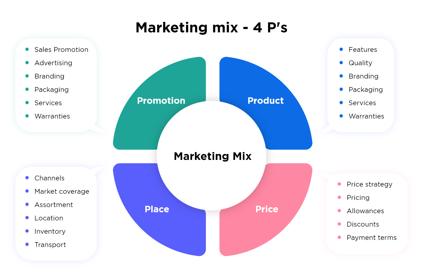 Marketing Mix Secrets: Introduction to Elaboration Likelihood Model ...