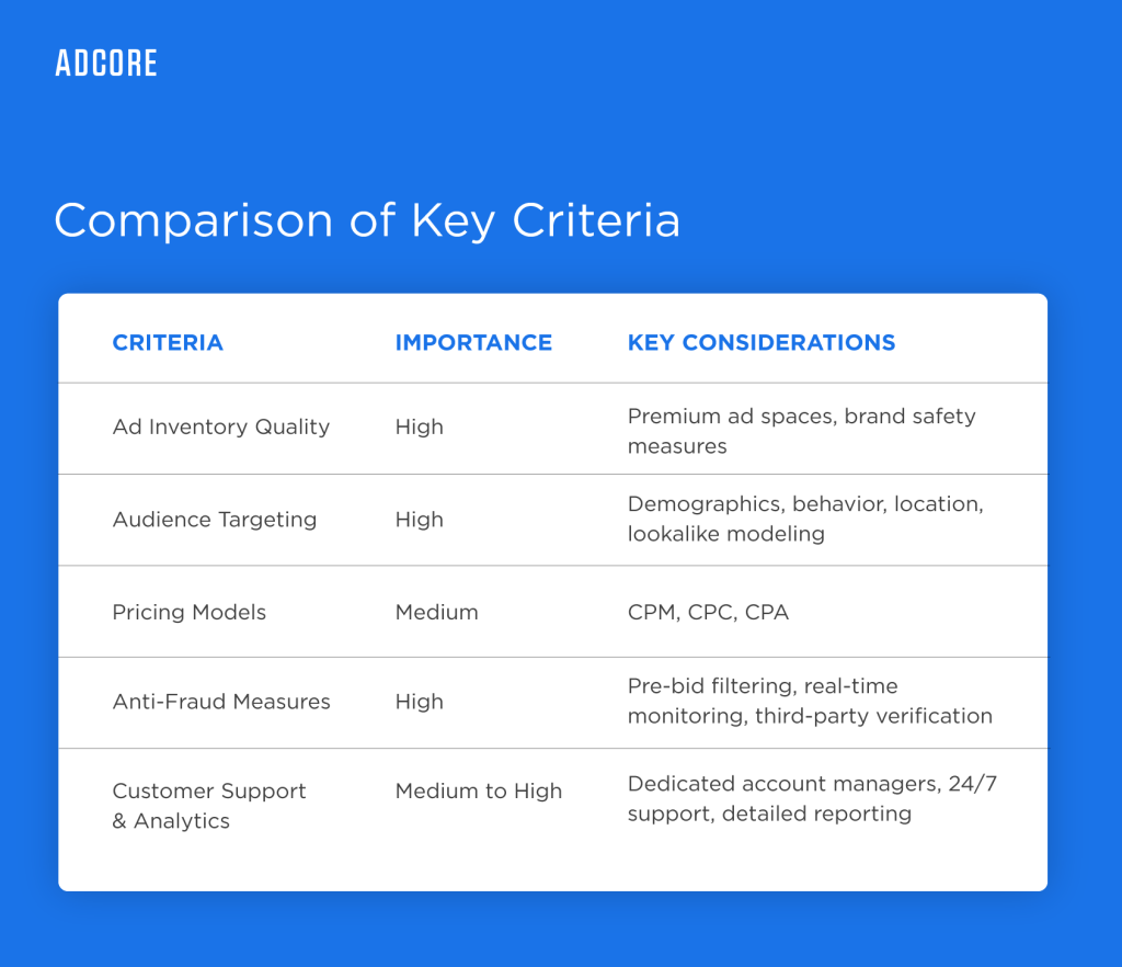 programmatic advertising companies comparison table