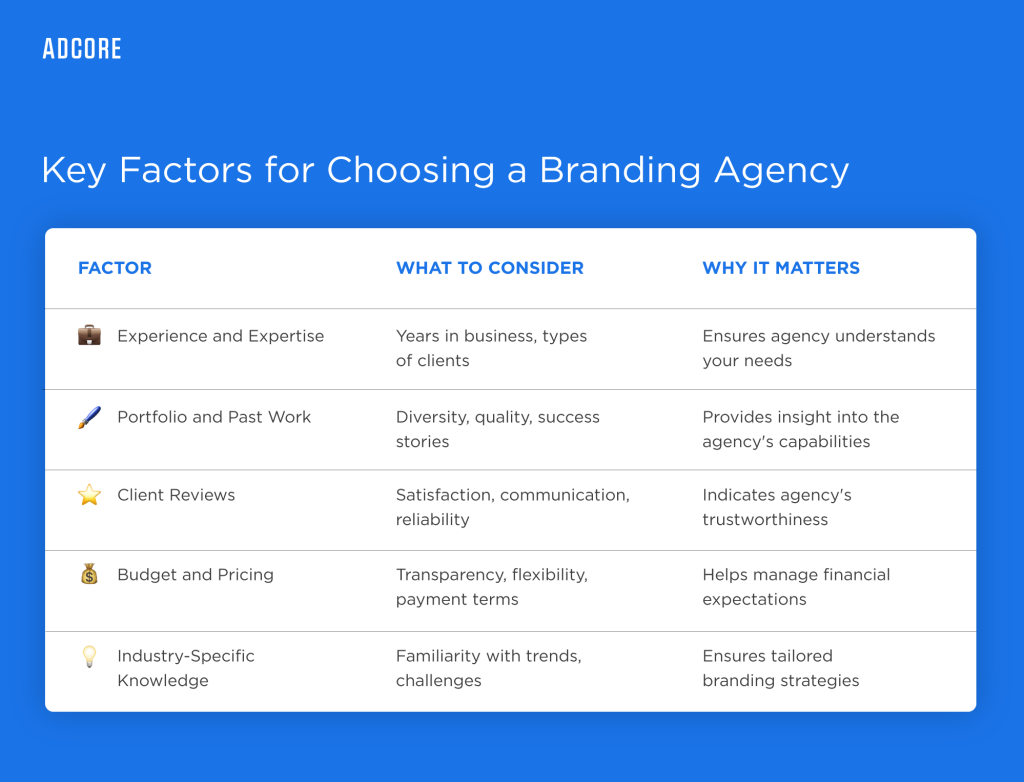 Key Factors for Choosing a Branding Agency