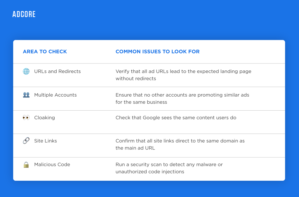 Checklist of how to fix a Google Ads Circumventing System Policy suspension