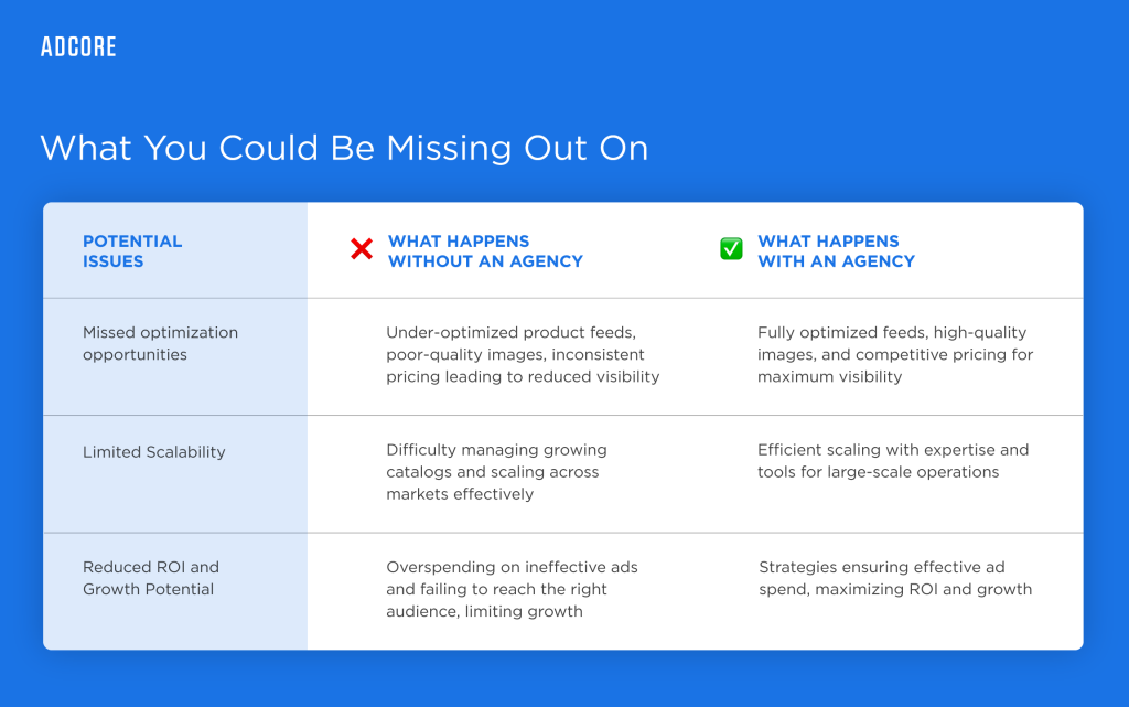 Google Shopping agency comparison